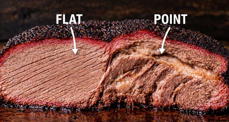 Brisket anatomy showing flat and point muscles