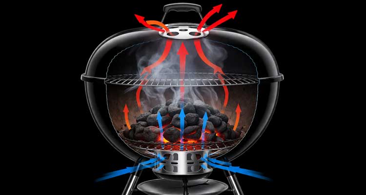 Charcoal grill airflow diagram